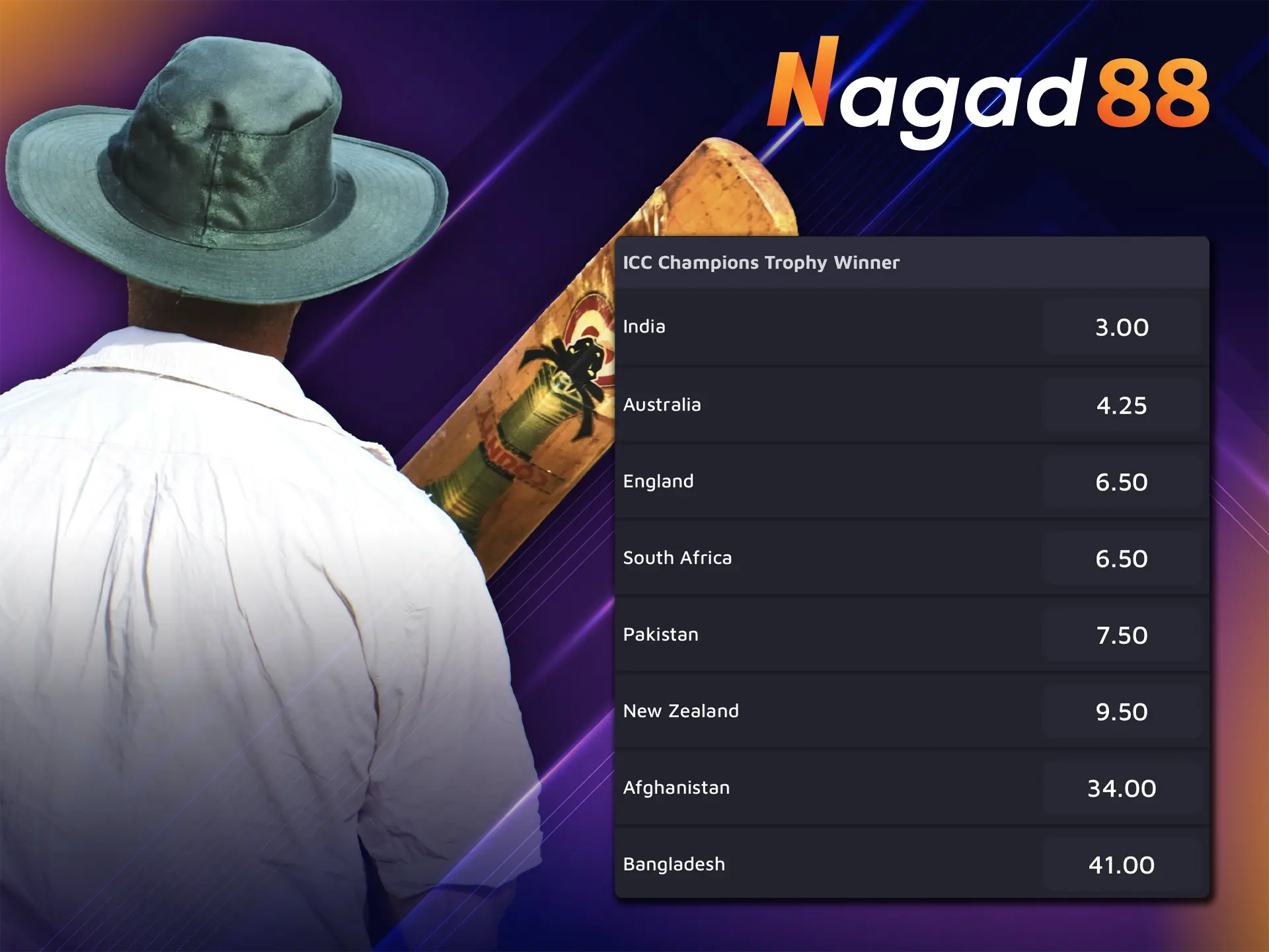 Learn how to bet on ICC at Nagad88 bookmaker quickly and efficiently.